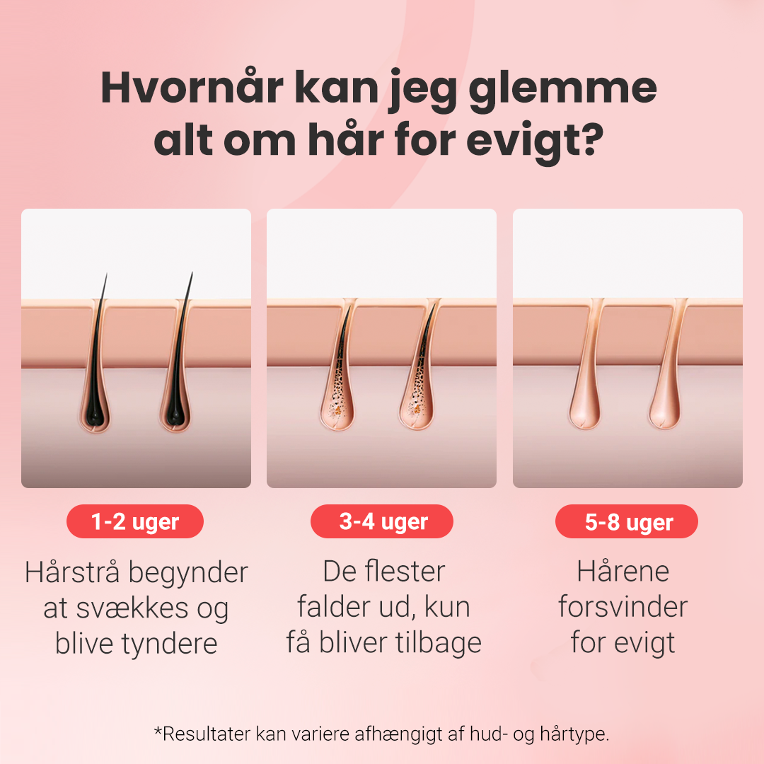 Hårfjerningssæt Hilda IPL Quartz