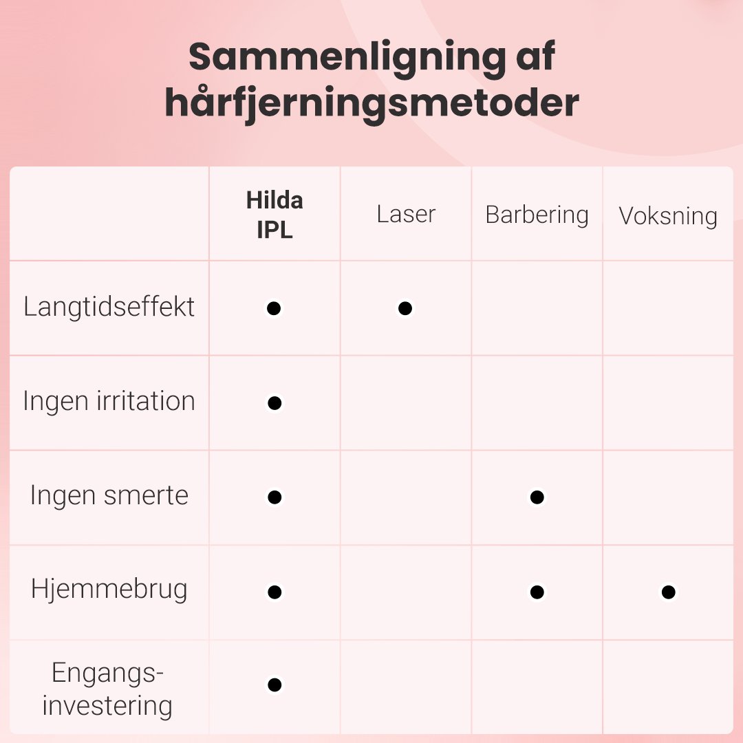 Hårfjerningssæt Hilda IPL Quartz